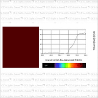 Clear Color 046 Dark Magenta Filter - 7.6M Roll