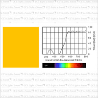 Clear Color 104 Deep Amber Filter - 7.6M Roll