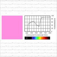 Clear Color 110 Middle Rose Filter - 7.6M Roll