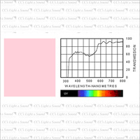 Clear Color 154 Pale Rose Filter - 7.6M Roll