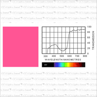 Clear Color 193 Rosy Amber Filter - 7.6M Roll