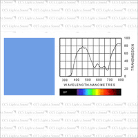 Clear Color 201 Full C T Blue Filter - 7.6M Roll