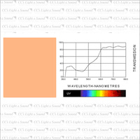 Clear Color 236 HMI to Tungsten Filter - 7.6M Roll