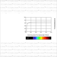 Clear Color 253 Light Frost Filter - 7.6M Roll