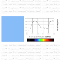 Clear Color 281 Three Quarter CT Blue Filter - 7.6M Roll