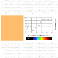 Clear Color 441 Full CT Straw Filter - 7.6M Roll