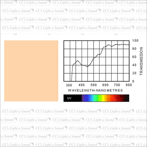 Clear Color 009 Pale Amber Gold Filter - 7.6M Roll