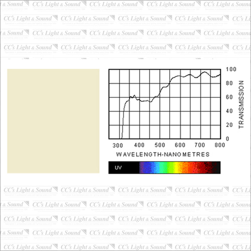 Clear Color 103 Straw Filter - 7.6M Roll
