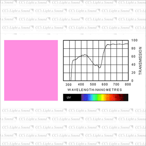 Clear Color 110 Middle Rose Filter - 7.6M Roll