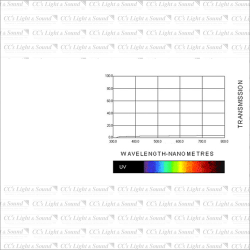 Clear Color 129 Heavy Frost Diffusion Filter - 7.6M Roll