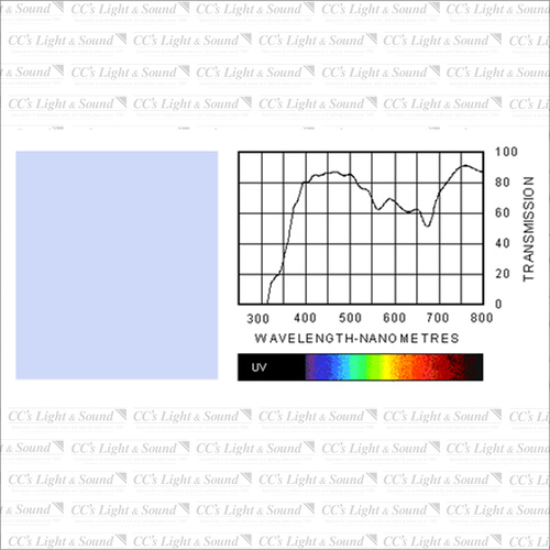 Clear Color 203 1/4 C T Blue Filter - 7.6M Roll