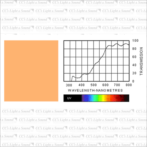 Clear Color 204 Full C T Orange Filter - 7.6M Roll
