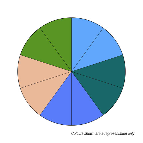 Rosco Colour Diffuser Gel Pak Q - 10 Sheets 5 Colours - Sheet size approx. 600 x 500mm